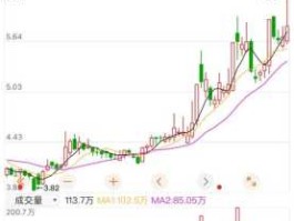 股票600130 600130有超导概念吗？
