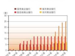 什么是投资银行，投行和投资公司，有什么区别？
