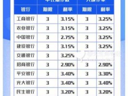 大额存单利率（最新银行大额存单利率？）