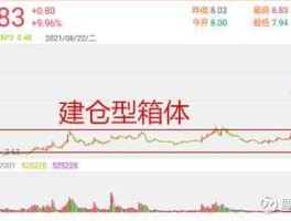 小康转债（股票怎么辨别自己买的是深市股还是卢市股呢？）