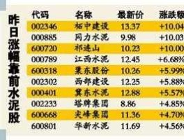 同力水泥股票，黄河同力水泥上市了没