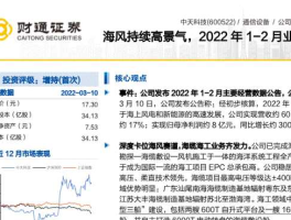 600522（600522中天科技到底怎么了？）