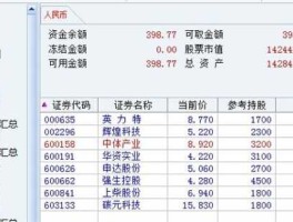 600158股票，如何区分上交和深交股票代码？