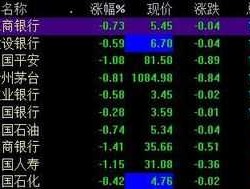 000505股票？00开头尾号是5的股票？