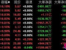 股票600399（上证综指成分股共多少只？）
