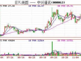中兴通信股票，中兴通讯股票前景如何？