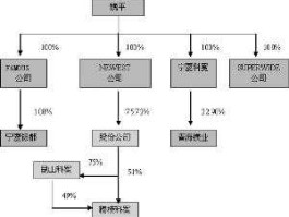 科冕木业股票（谁知道大连上市公司名单？）