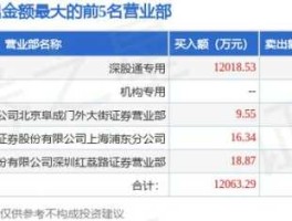 思达高科股吧，智度股份主营业务？