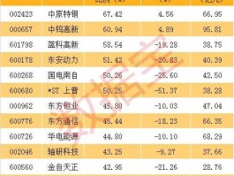 600511股票（央企并购重组概念股，央企并购重组概念股票有哪些？）