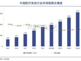 医疗美容概念股（医疗美容概念股有哪些）