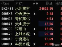 天山股份股票？水泥行业股票有哪些？水泥板块股票一览，水泥板块股票公司一览？