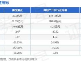 南国置业股票 南国置业深度解析？