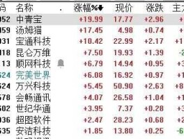 顺网科技股票（电子板块的股票有哪些？）