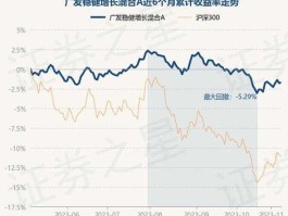 广发稳健？广发安腾稳健怎么样？