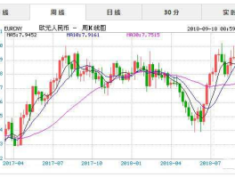 2020年1欧元等于多少人民币(2020年欧元兑人民币汇率走势图)
