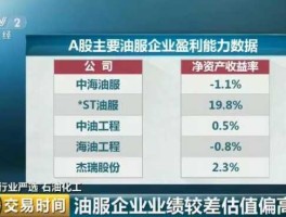 海油工程股票？国际原油上涨会对a股哪些股票利好？