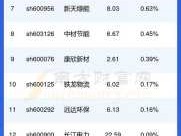 000602？从事铝行业的上市公司有哪些？