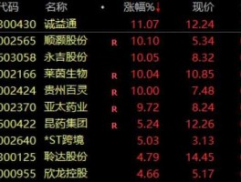 莱茵生物股票（广西有多少家股市上市公司？）
