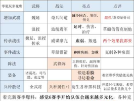零氪科技 花席零氪玩家黑科技阵容？