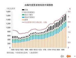 国际经济形势，全球经济形势和中国消费趋势？