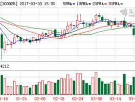 300020股票，银江技术是专精特新小巨人企业吗？