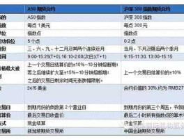 富时中国a50指数期货，富时A50指数期货的交易规则哪有？