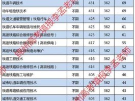 600202，锦州铁路职业技术学院学费多少？