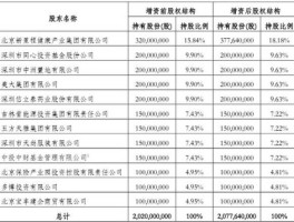 股票000722 大健康行业排名前十的上市公司？