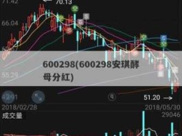 股票600298（哪种品牌的酵母最好用？）