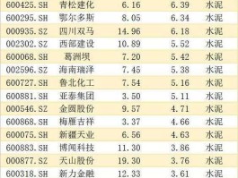 四川水泥股 水泥股票几月份买最好？
