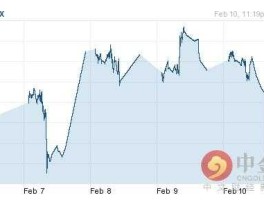 英镑对人民币汇率，10000英镑是多少人民币？