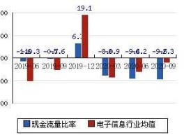 立思辰300010，国改概念股是什么意思？