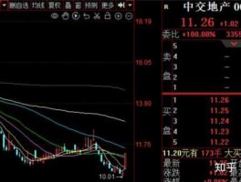中原高速股票（中字头板块是哪些？）