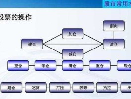 股票技巧，什么叫炒股，如何炒？