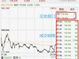 美股行情 美股行情用什么行情软件看？