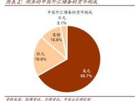 外汇储备是什么意思 外汇储备是什么意思？