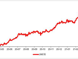国际铜价（国际铜价怎么查？）
