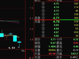 南风化工吧 低温概念股有哪些？