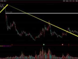 操纵股价（怎样才算涉嫌操纵股价？）