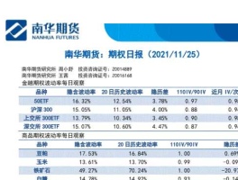 南华期货 南华期货手续费是多少？