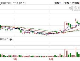 601899股票，关于黄金的股票有哪些？