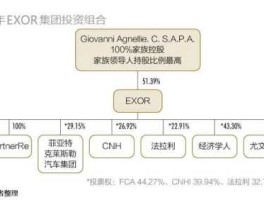 阿涅利家族，欧洲家族企业排名？