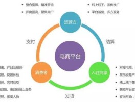 垂直电商？什么是垂直企业？