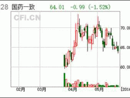 国药一致股票？国药一致和国药股份有什么区别？