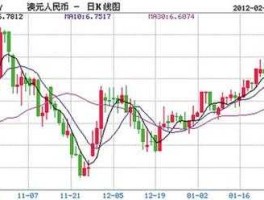 红黄蓝教育股票（股票的红黄蓝绿线代表什么？）
