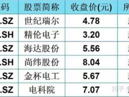 股票000887（什么是新基建概念股？）