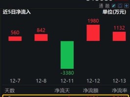 股票000922，中证红利多少支股票？
