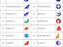南方航空 南方航空的两字代码是什么？