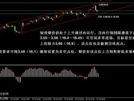 白银走势预测 如何从基本面的角度分析白银价格走势？