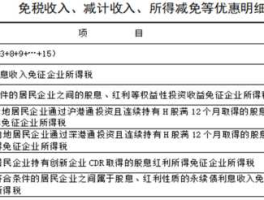 经营性（“生产经营性和所得税支出”是什么_？）